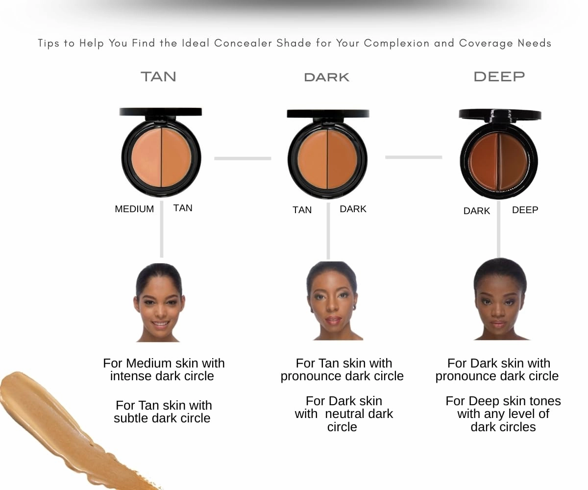 EVE PEARL Dual Salmon Concealer And 202 Concealer Blender Brush Full Coverage Under Brighten Eye Pro Concealer Brush Set Makeup Kit (Deep)