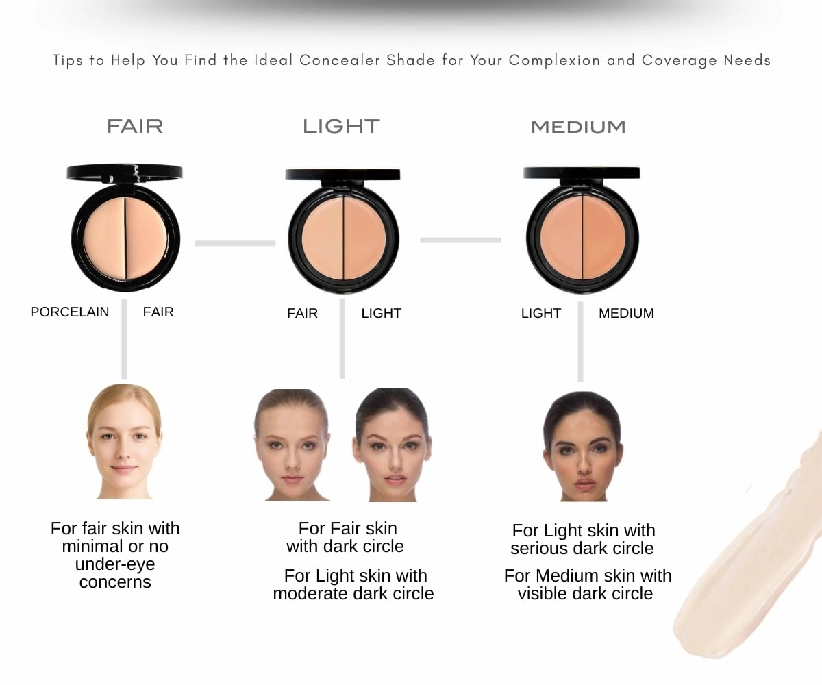 EVE PEARL Dual Salmon Concealer And 202 Concealer Blender Brush Full Coverage Under Brighten Eye Pro Concealer Brush Set Makeup Kit (Deep)
