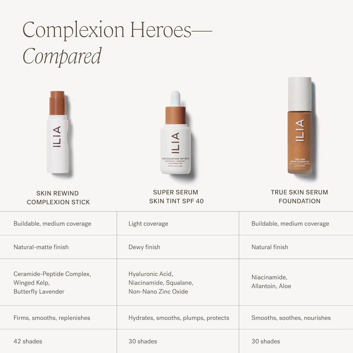 ILIA - Skin Rewind Complexion Stick - Foundation   Concealer   Skincare | Non-Toxic, Vegan, Cruelty-Free, Clean Makeup (22C - Sugi, 0.35 oz | 10 g)