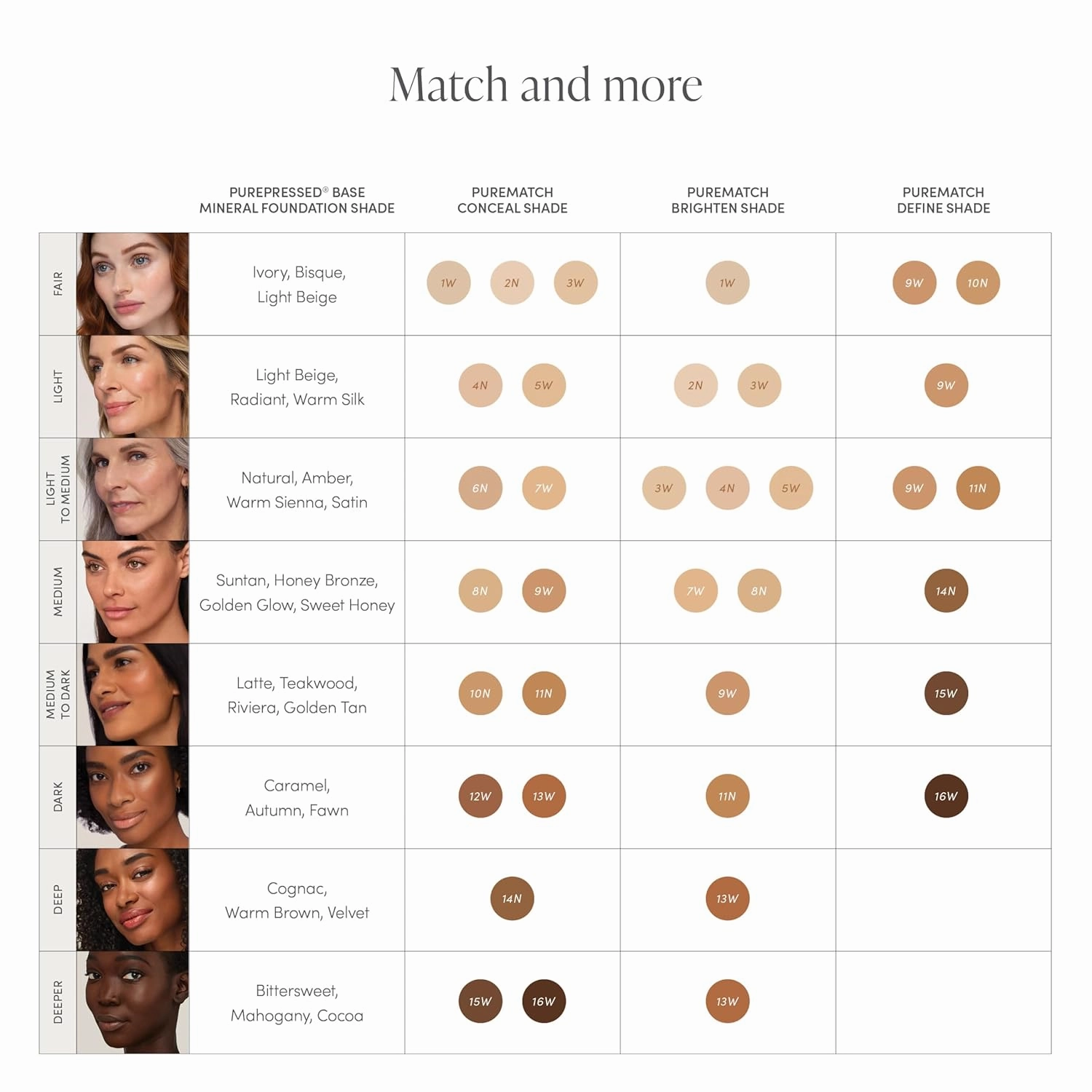 Jane Iredale PureMatch Liquid Concealer, Lightweight, Creamy Formula with Medium Coverage Conceals, Brightens, & Defines, Soft Matte Finish, Long-Wear