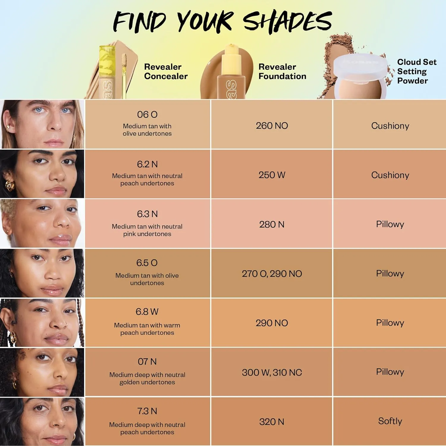 Kosas Revealer Concealer - Medium Coverage Makeup with Hyaluronic Acid, Conceals Dark Circles Under Eyes, Dark Spots and Blemishes   Brightens, Hydrates, Long-Lasting & Vegan, (Tone 06 O)
