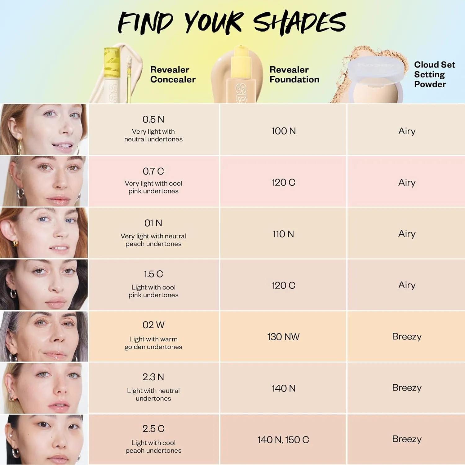 Kosas Revealer Concealer - Medium Coverage Makeup with Hyaluronic Acid, Conceals Dark Circles Under Eyes, Dark Spots and Blemishes   Brightens, Hydrates, Long-Lasting & Vegan, (Tone 1.5 C)