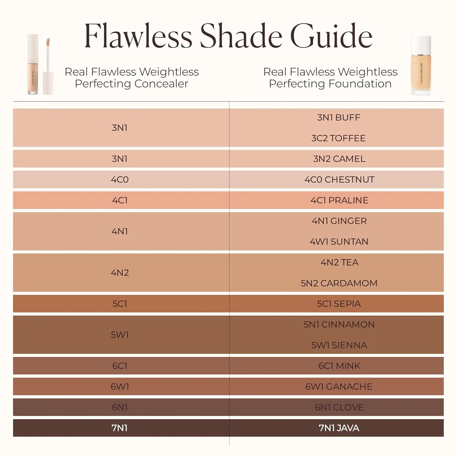 Laura Mercier Real Flawless Weightless Perfecting Serum Concealer, Long-Lasting, Waterproof, & Crease-Proof Wear, Buildable Coverage, Oil-Free