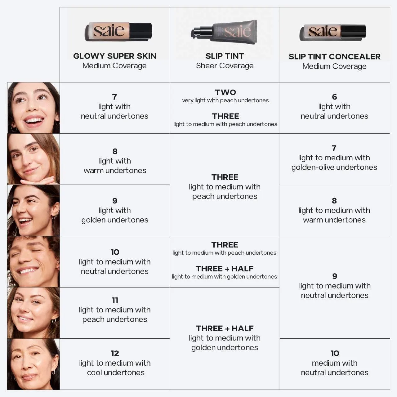 Saie Slip Tint Radiant Cream Concealer & All-Over Face Makeup - Concealer for Dark Circles, Redness & Blemishes - Lightweight Makeup Made with Hydrating Hyaluronic Acid - Shade 2 (0.17 oz)