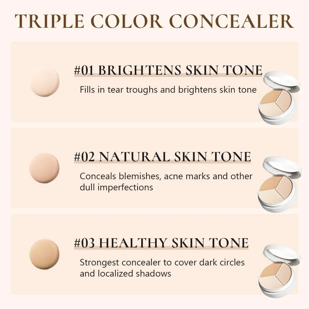 Tricolor Concealer, 2025 New Tricolor Face Concealer Highlight Contour Palette Tri Color Concealer Pot, for Dark Circles Spots Foundation Contour Makeup Palettes (3PCS, 1 Fl Oz (Pack of 1))