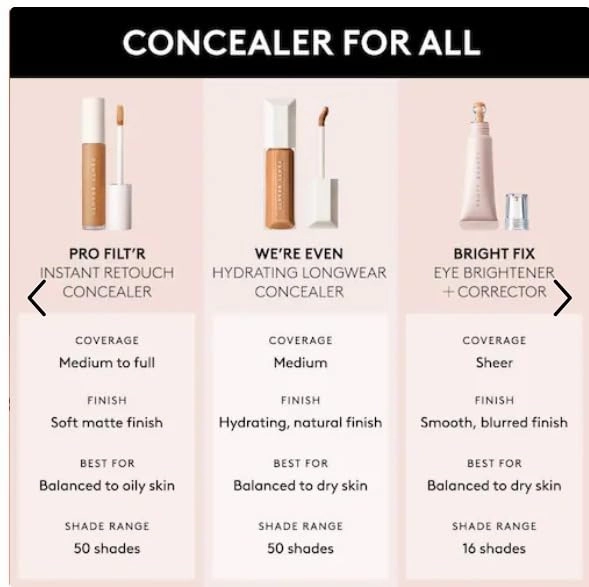 Were Even Hydrating Longwear Concealer - 220W Light Medium With Warm Neutral Undertones by Fenty Beauty for Women - 0.30 oz Concealer
